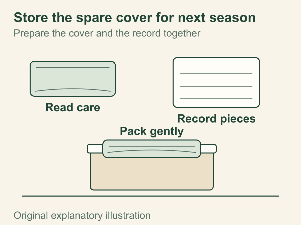 A generic spare cover, piece record and roomy storage box illustrate preparing a cover for the next seasonal swap.