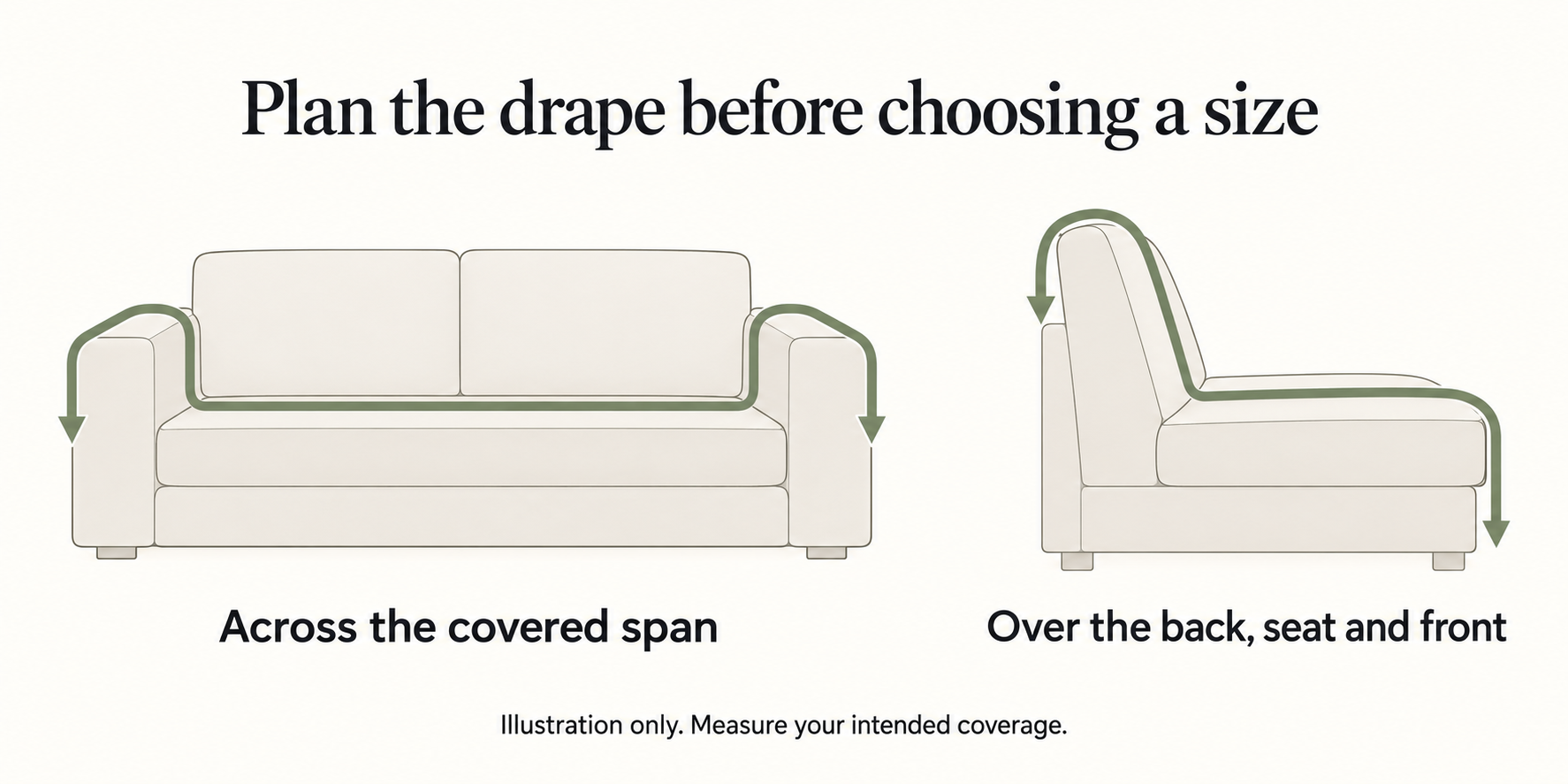 Illustration of two continuous measuring paths on a generic sofa: across the seat and over both arms, and over the back, seat and front drop.