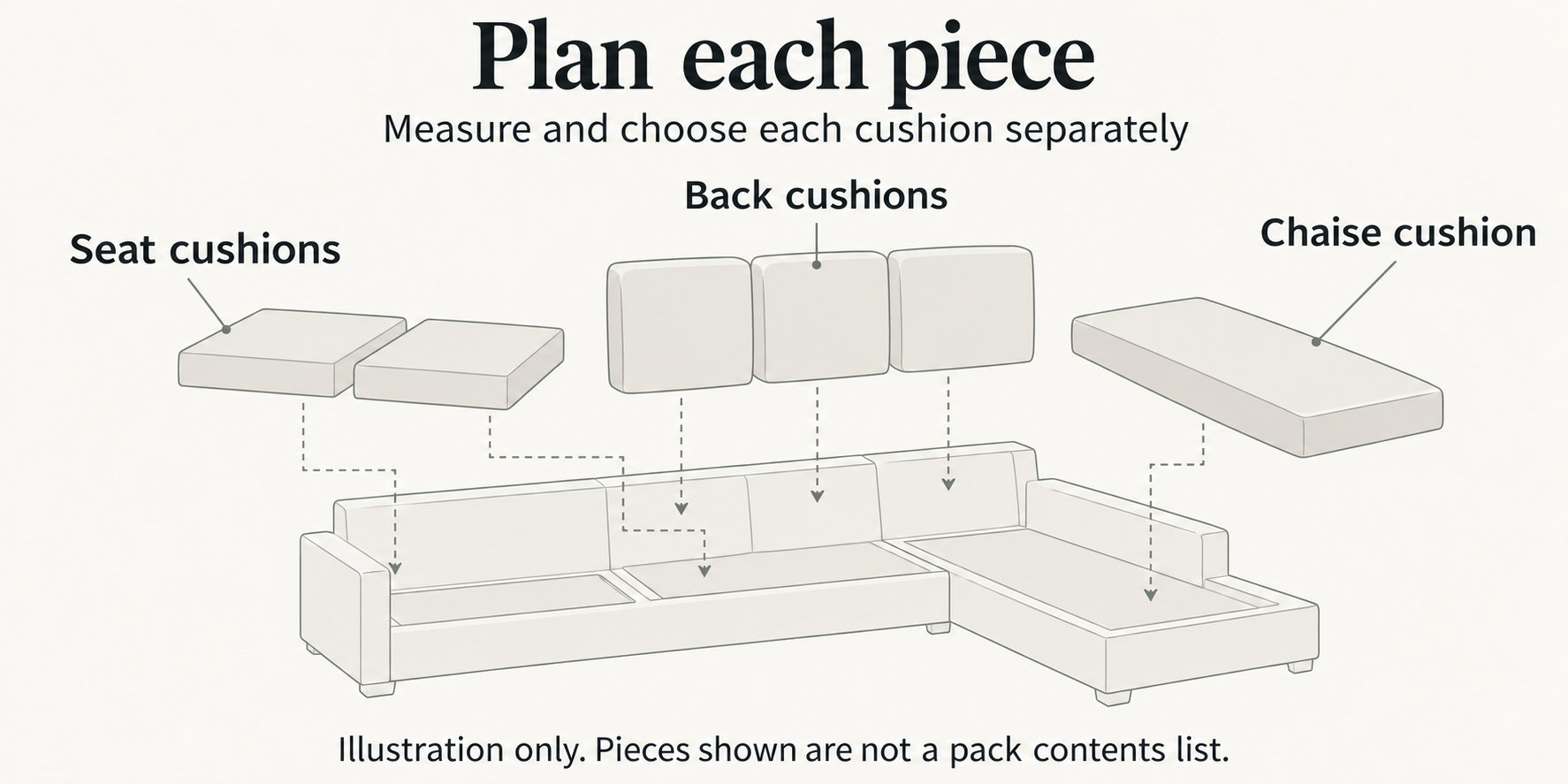Generic diagram separating seat, back and chaise cushion choices